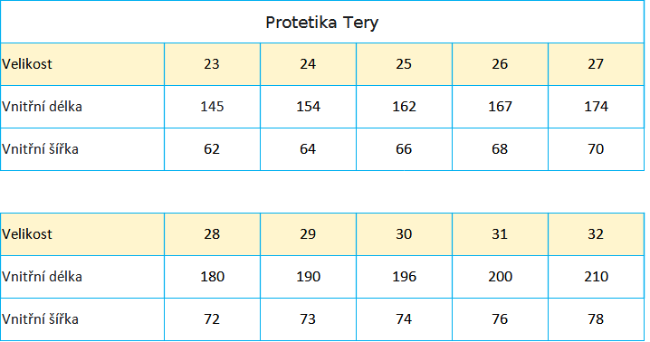 Protetika Tery sandále 23 tabulka velikostí